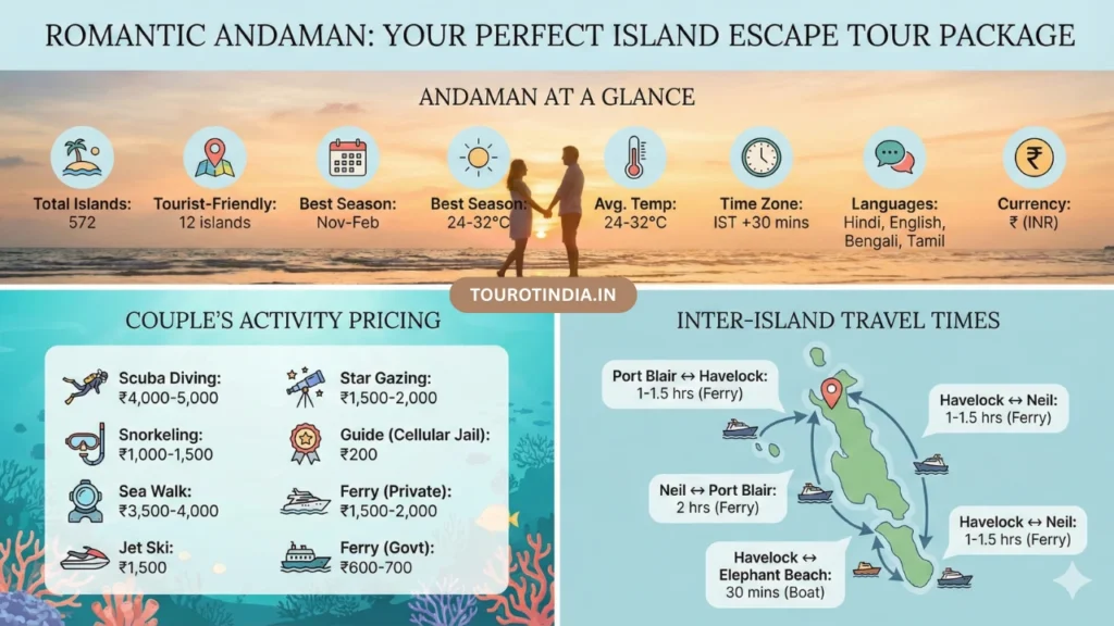 Andaman & Nicobar: India Ka Sabse Acha Romantic Gateway For Honeymooners