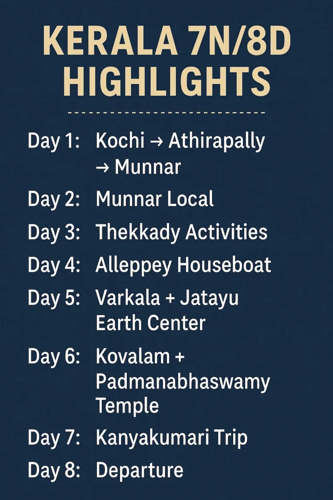 Infographics Of Kerala Tourism